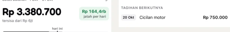 Kiri: batas bulanan dan sisa uang. Kanan: tagihan berikutnya.